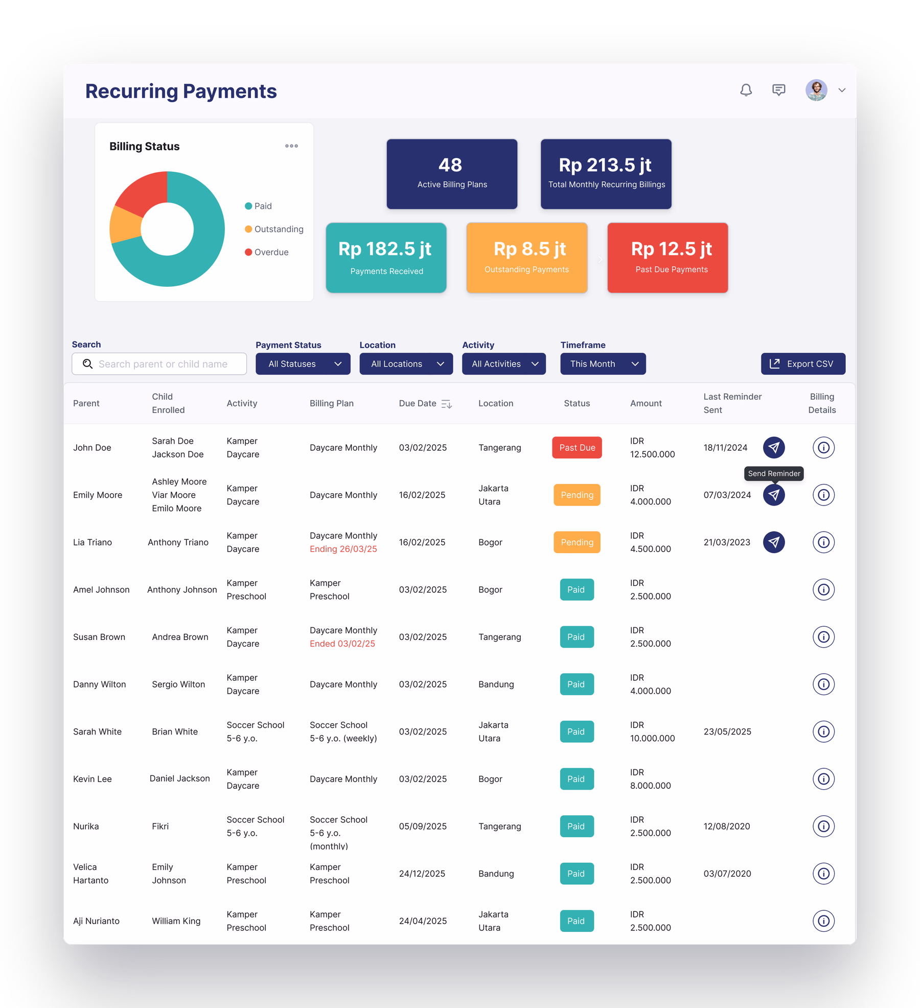 Recurring Payments dashboard