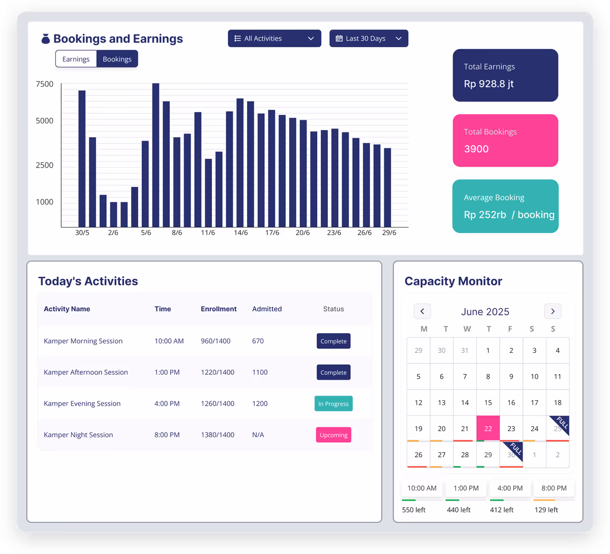 Organizer dashboard with bookings, earnings, and a live capacity monitor for each session