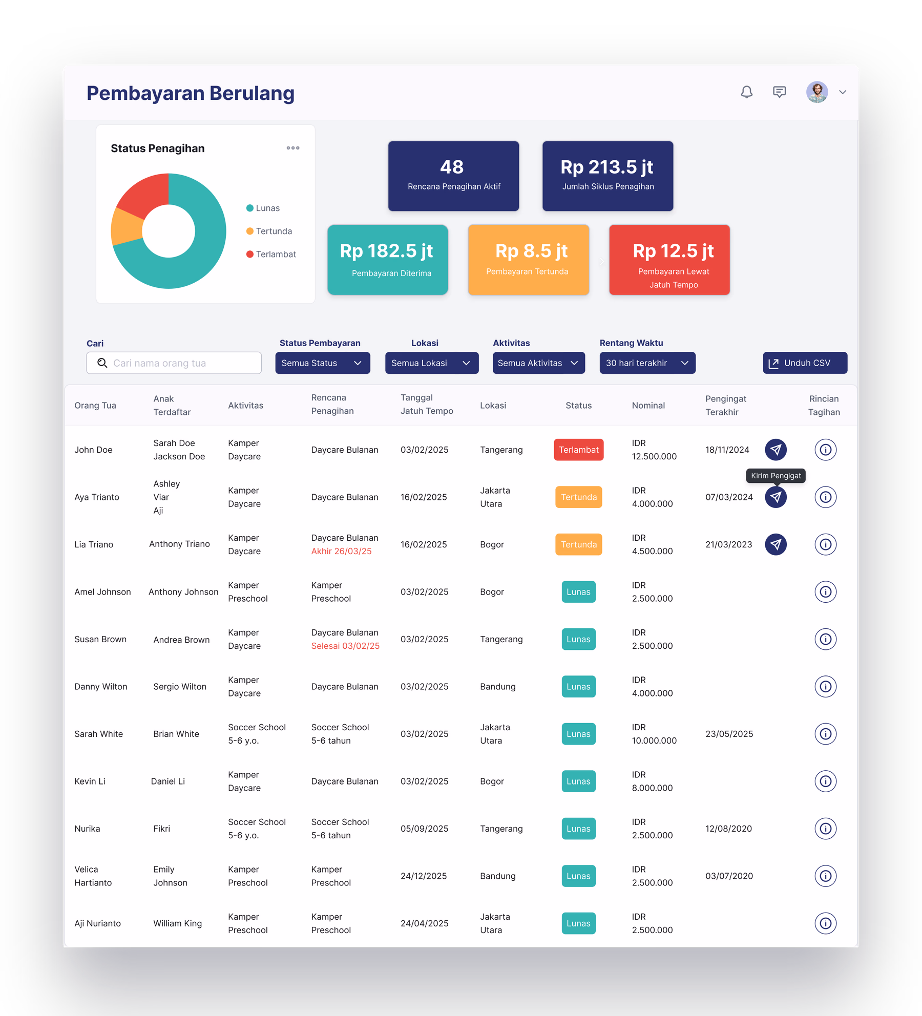 Dashboard Pembayaran Berulang