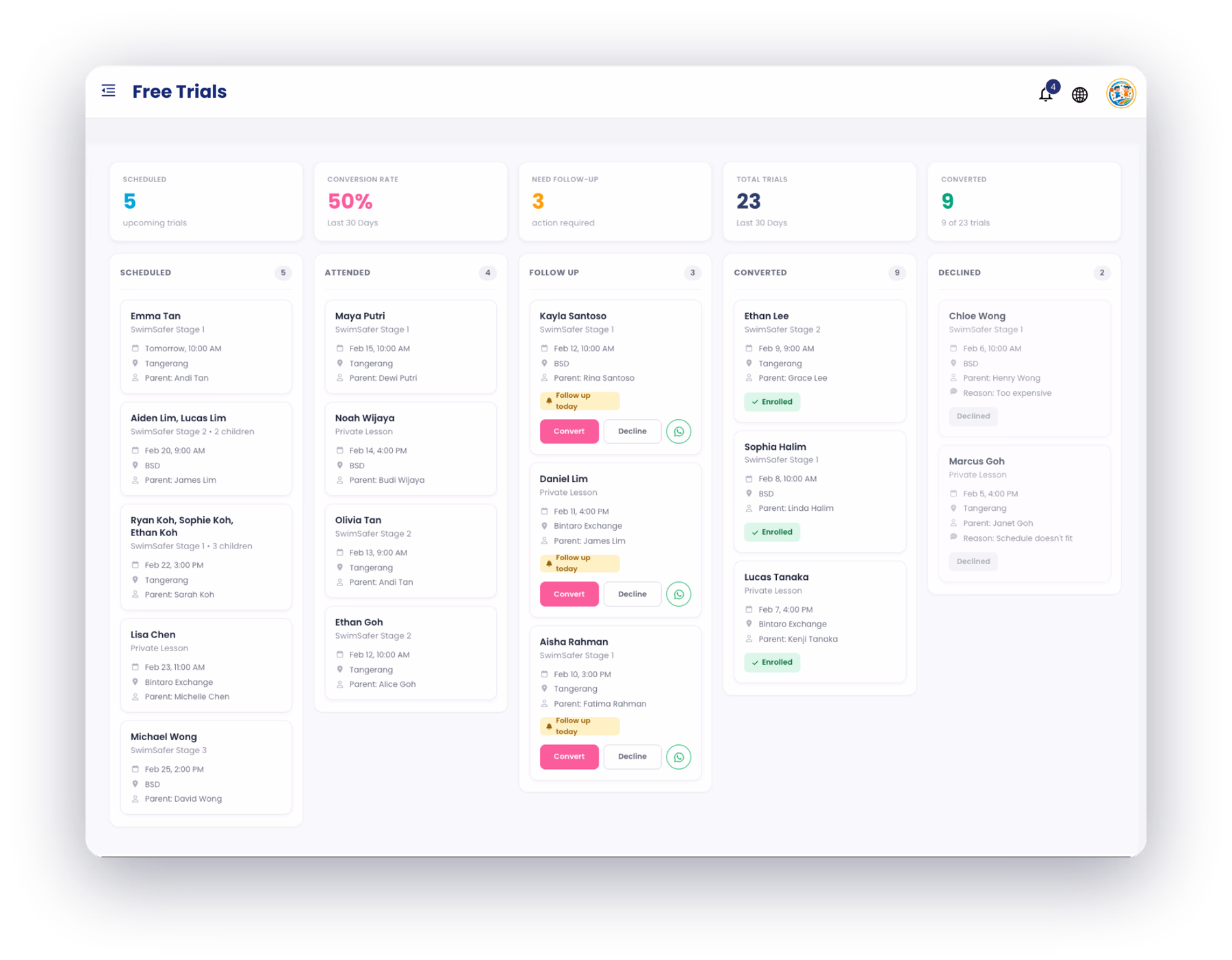 Free trials board