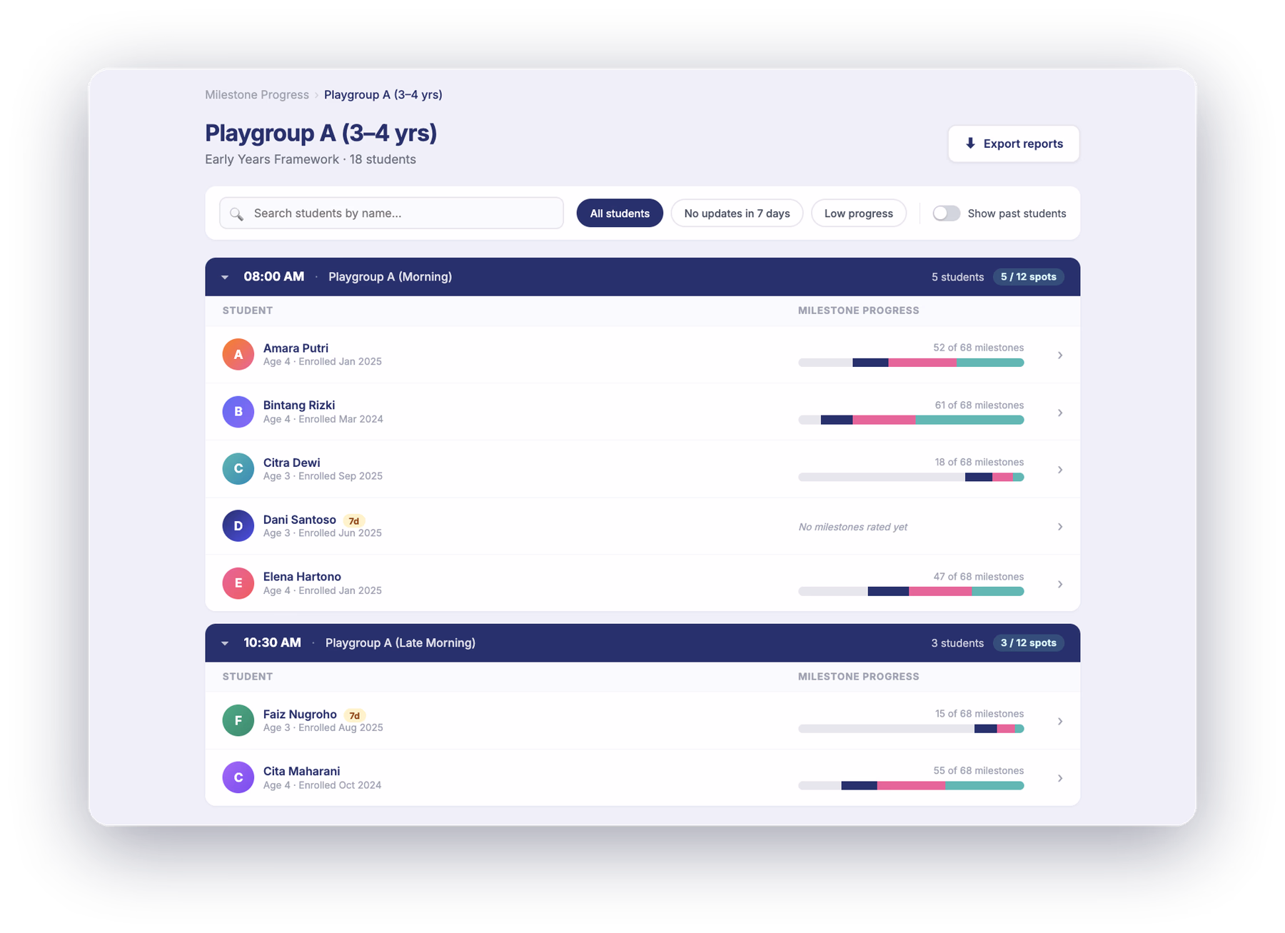 Milestone dashboard